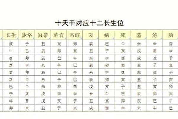 八字方位表