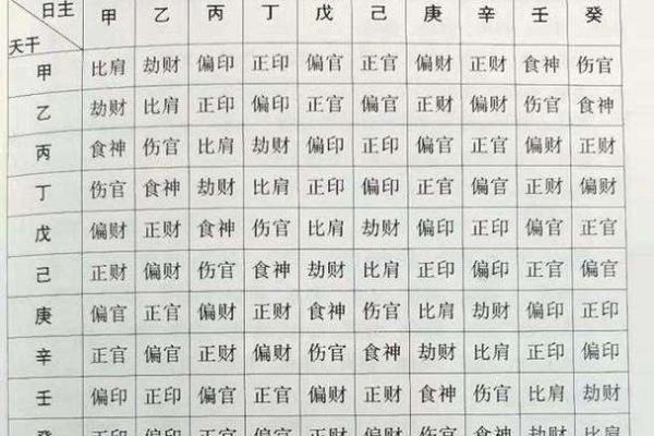 八字看婴儿伤病灾发生的判断