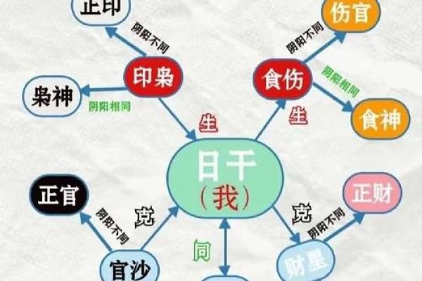 八字时柱劫财坐正财解析,时柱七杀有贵子吗