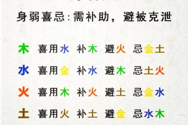 八字喜用神实例解析
