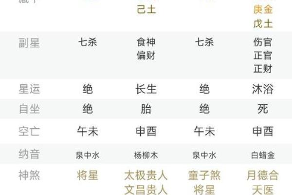 八字透出天干是什么意思