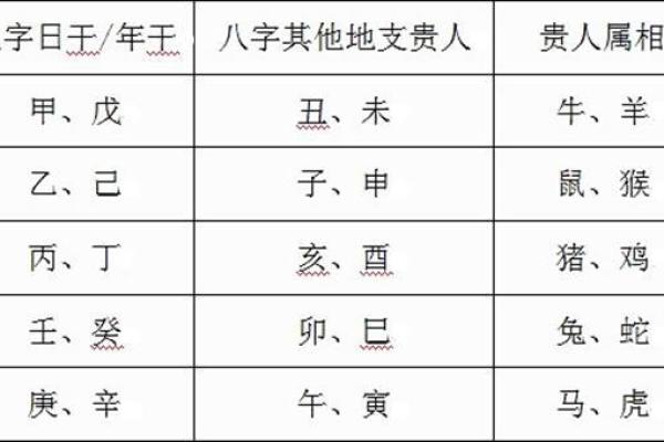 八字三辰