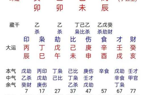 八字合婚与生肖合婚法