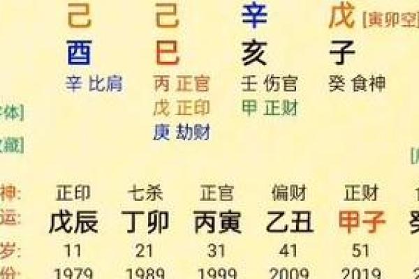 八字中带伤官是什么意思