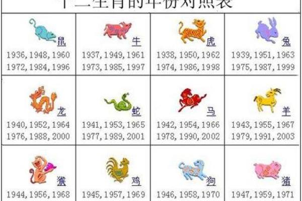 分析八字看配偶属相