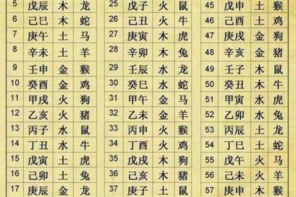 生辰八字相生相克表,怎样查八字相冲相克