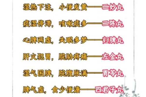 【男人八字正气大折扣】获取中医命理妙方，提升身心健康！