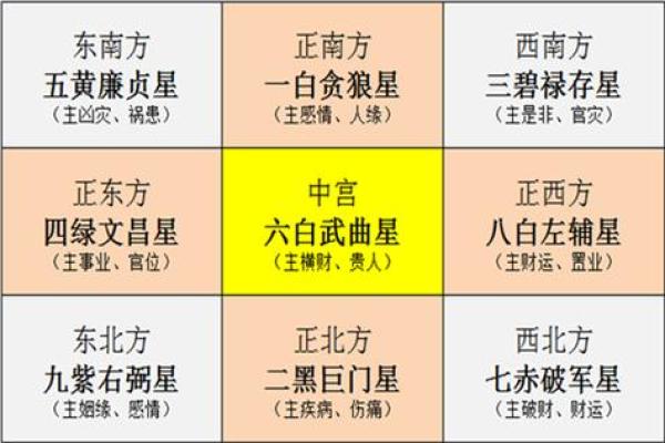 那位数房号吉凶测试