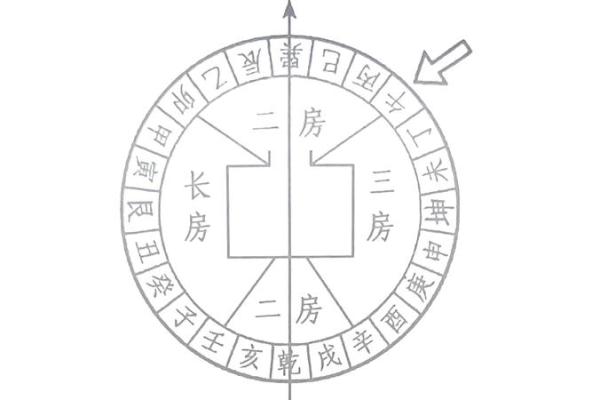 那位数房号吉凶测试