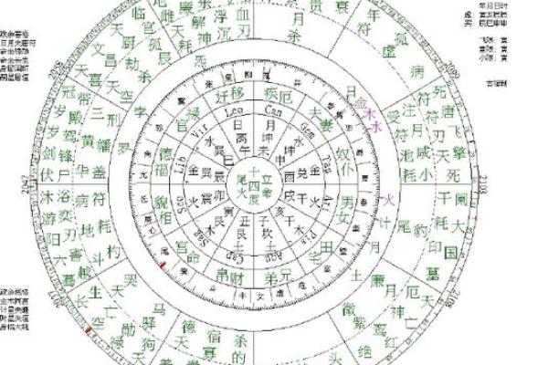 八字官禄
