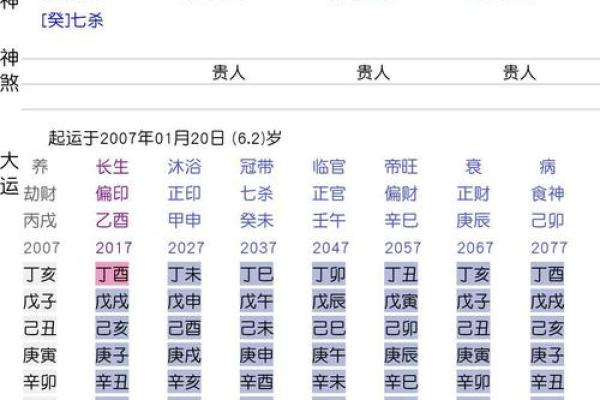 八字看寿命