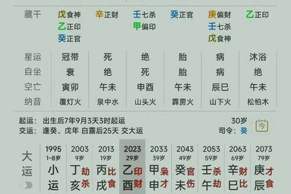 八字不好就真的命差