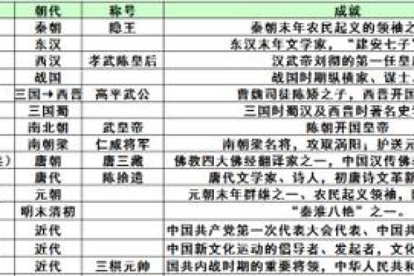 姓后的名人-姓名学-华易算命网姓名