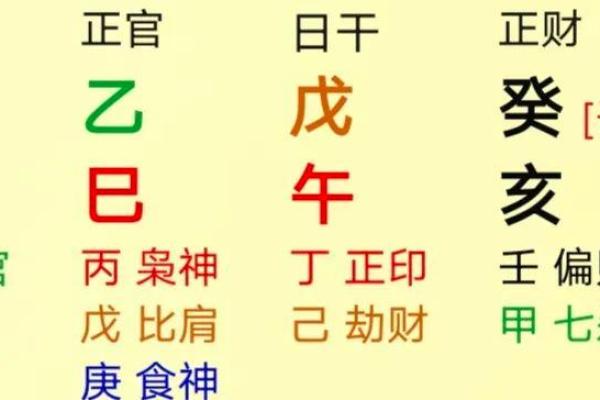 八字财官印全无食伤