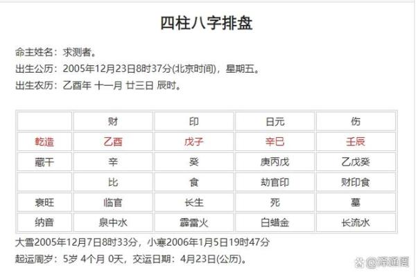 孩子生辰八字打分