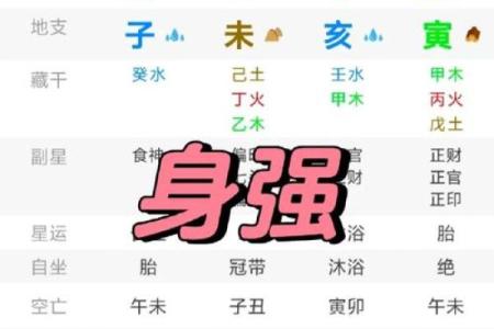 八字太强的人