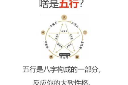 生辰八字教你怎么看五行