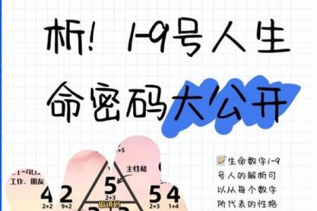 性格数字测试,生命数字8号人的性格