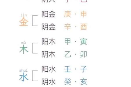 你的命理八字，隐藏了哪些宝贵的信息？