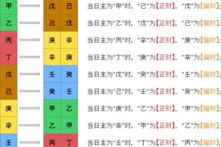 详解八字命盘中的十神关系及其作用