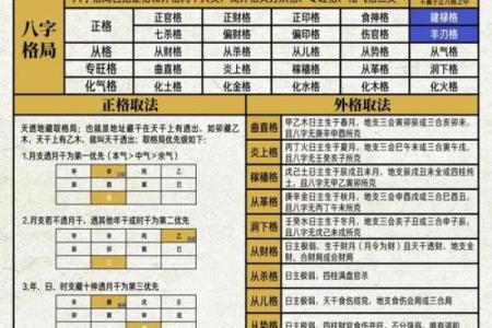 八字得分