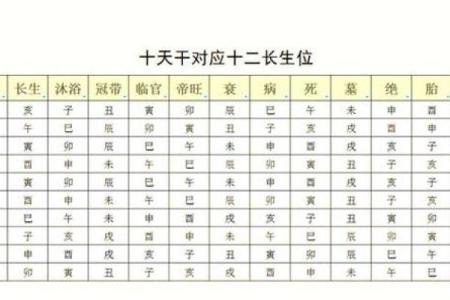 八字方位表