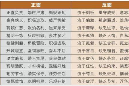八字时柱劫财坐正财解析,时柱七杀有贵子吗
