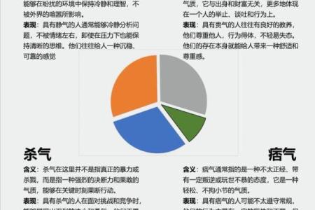 三气八字