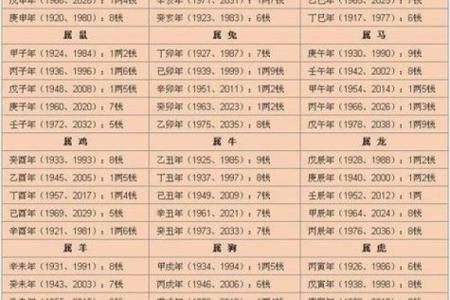 怎么查看自己的八字