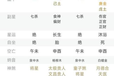 八字双丙火公安命，看夏先生如何推算此人工作调动的