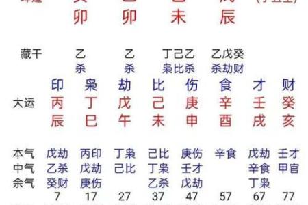 八字合婚与生肖合婚法