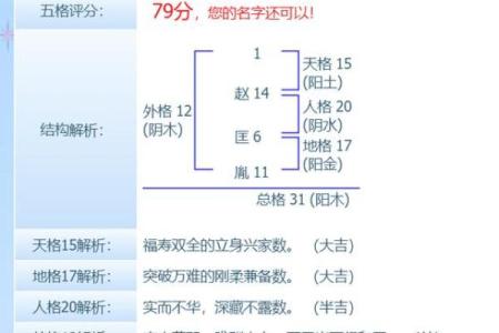 姓房的名人-姓名学-华易算命网姓名
