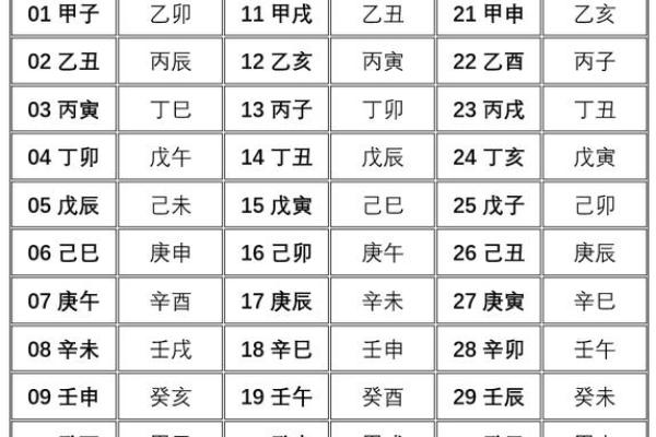 八字命宫在子
