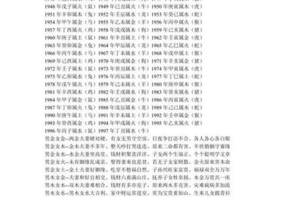 传统式的八字合婚口诀