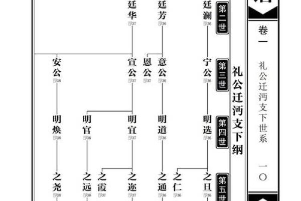 言姓姓氏的家谱记载和宗祠对联-姓名学-华易算命网姓名