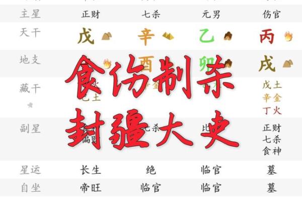 八字无食伤会富贵吗