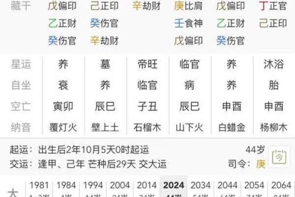 结婚生辰八字算日子怎么算 结婚生辰八字算日子怎么算