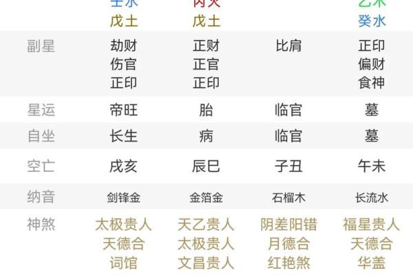 八字看适合的工作 八字适合哪些工作