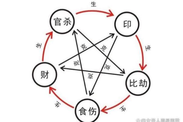 免费算八字格局