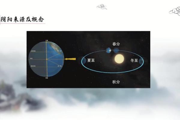 第一课丨什么是四柱八字？