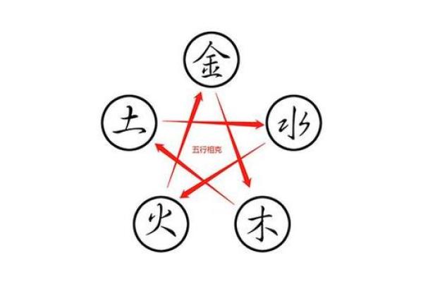 什么是八字金多呢