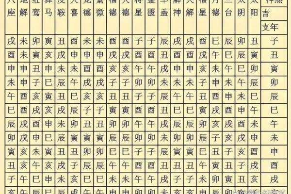 这种八字犯流年五鬼煞不需要化解