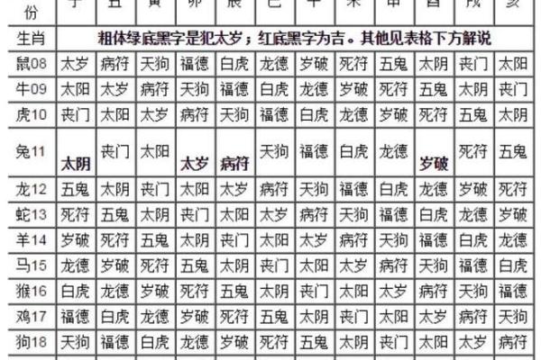 这种八字犯流年五鬼煞不需要化解