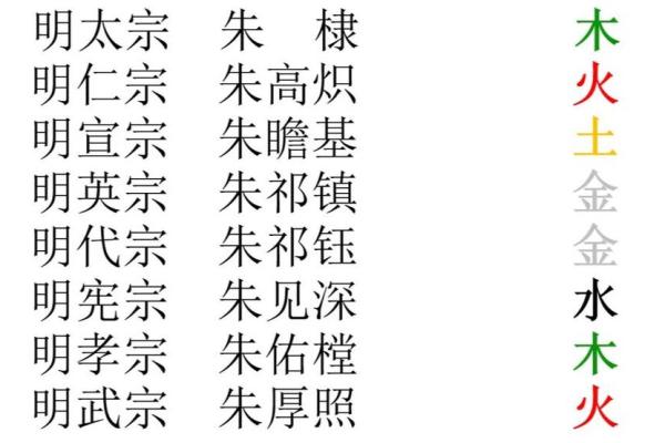 姓有的名人-姓名学-华易算命网姓名