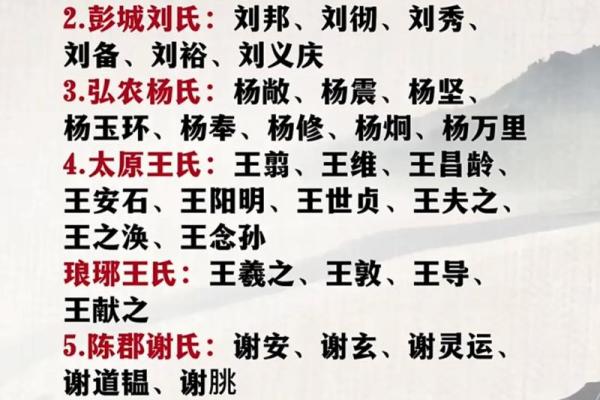 况氏家族的字辈排行和郡望堂号-姓名学-华易网姓名