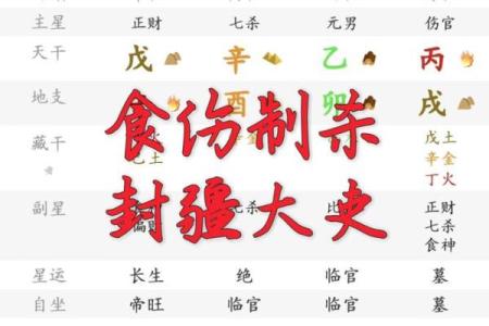 八字无食伤会富贵吗