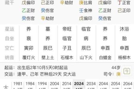 结婚生辰八字算日子怎么算 结婚生辰八字算日子怎么算