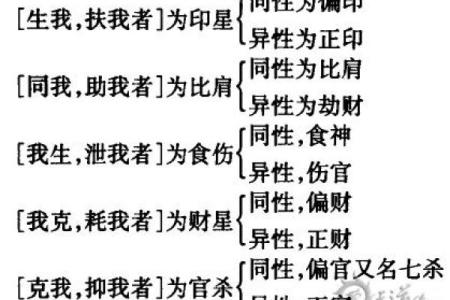曲炜周易：四柱八字断应期秘法