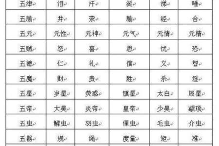 孩子生辰八字五行起名打分