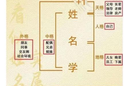 进出口公司起名大全-名字大全-姓名学-华易算命网姓名